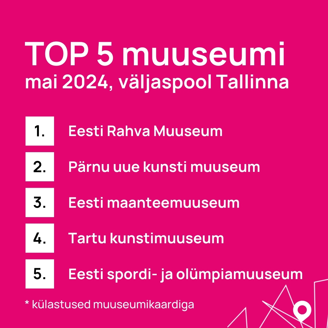Muuseumikaardi TOP 5 muuseumi väljaspool Tallinnat mais 2024! Meil on väga suur au olla teisel kohal peale Eesti Rahva Muuseumi ja võtta vastu külastajate poolt