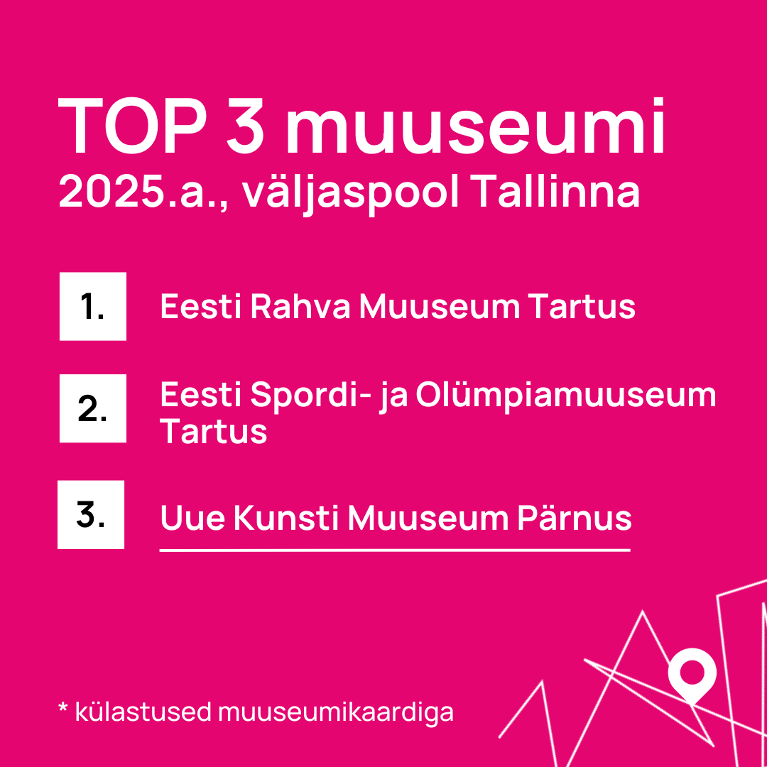 Muuseumikaart on iga kunstisõbra taskus ja nüüd on Teie ees 2025 aasta kultuurihittide edetabel väljaspool Tallinnat. Uue Kunsti Muuseumi on väga tublil kolmand